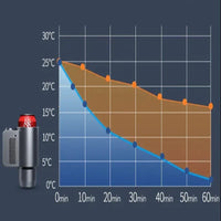 Suporte Térmico ROAD FRESH PRO